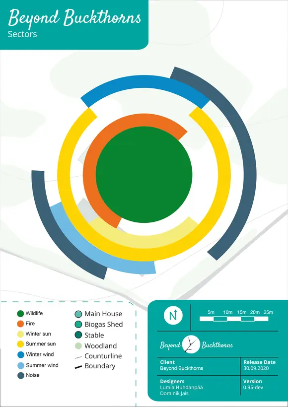 Sector analysis for Beyond Buckthorns