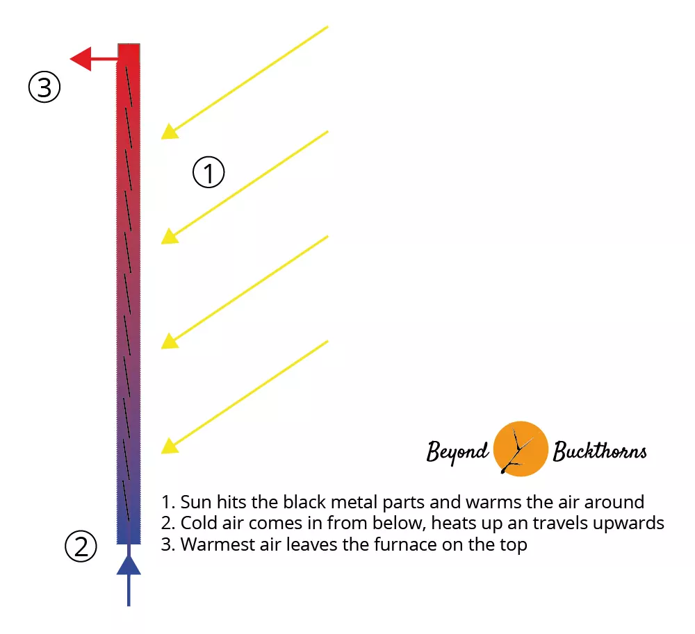 Solar air heater diagram